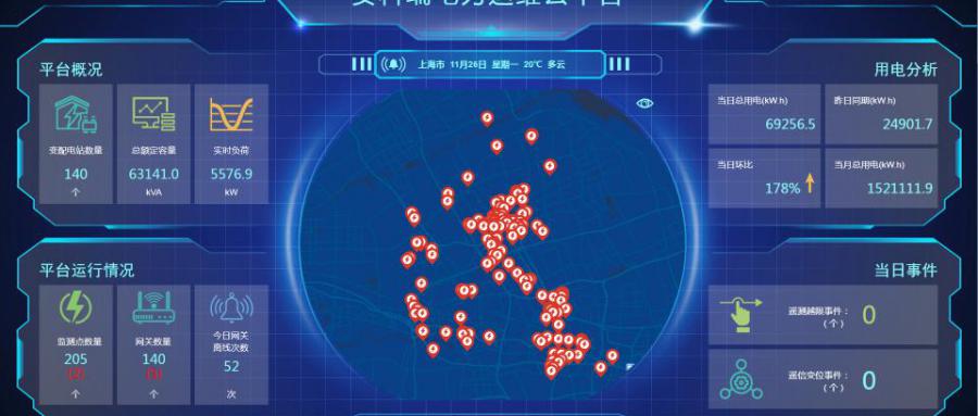 无人值守变电所电力运维云平台解决方案